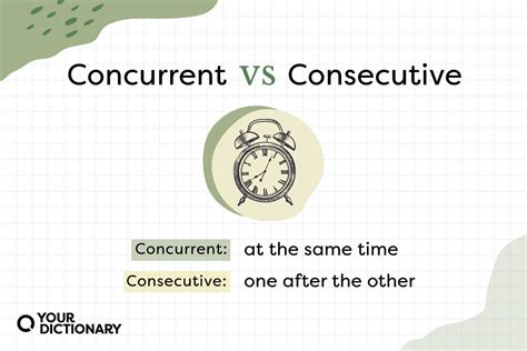 5 Key Differences Between Concurrent and Consecutive