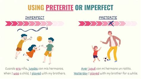 The Spanish Tenses Unveiled: Preterite vs. Imperfect