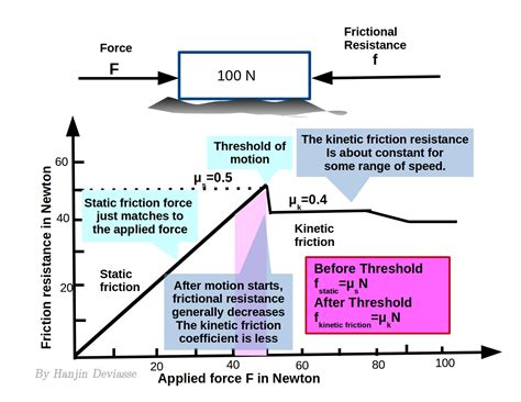 Difference Between Static And Kinetic Friction With Comparison Chart Difference Between Static And Kinetic Friction With Comparison Chart