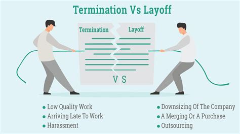 Termination vs Layoff: What's the Real Difference? Termination vs Layoff: What's the Real Difference?