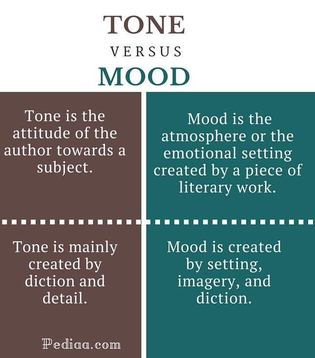 Unraveling Tone and Mood's Secrets Unraveling Tone and Mood's Secrets