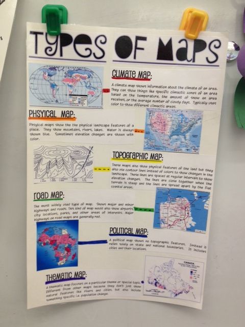 The Many Varieties of Maps