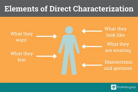 Direct Characterization: 3 Powerful Tips