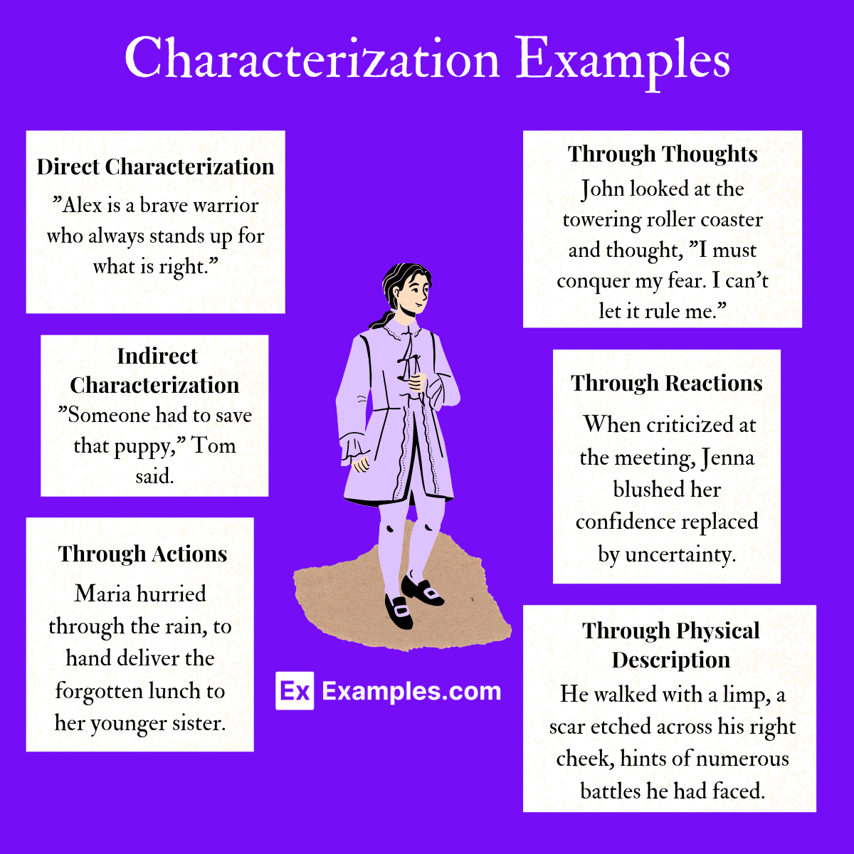 Unveiling the Art of Direct Characterization