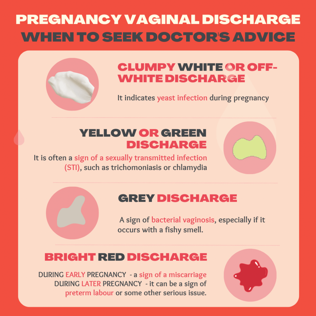 Discharge During Pregnancy Color And Consistency Causes Discharge During Pregnancy Color And Consistency Causes