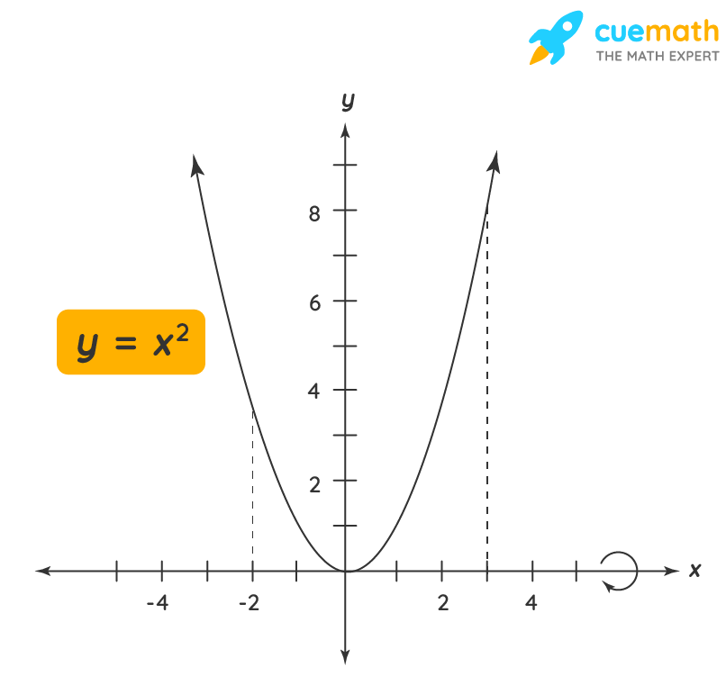 Mastering the Disk Method Formula