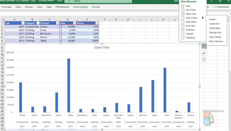 Displaying Data Labels for Clarity