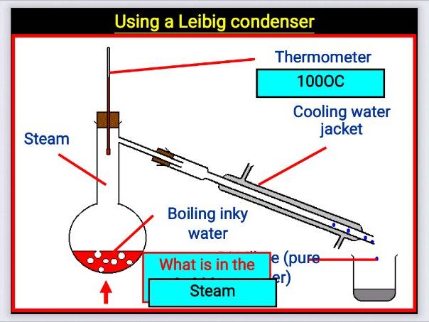 Dissolving And Separating Solutions Ppt Download Dissolving And Separating Solutions Ppt Download