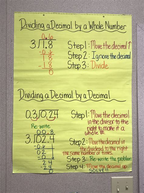 Dividing Decimals Studying Math Teaching Decimals Math Lessons