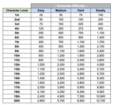 XP Level Chart: 10 Tips for Success