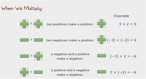 Two Negatives: 5 Ways To A Positive