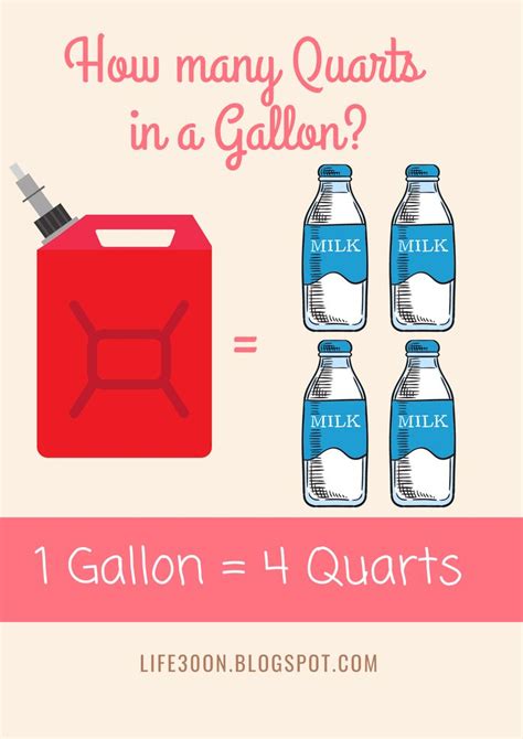Does 4 Quarts Make A Gallon Davistrust