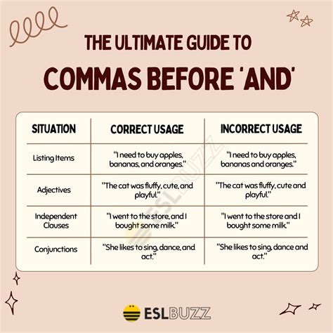 Comma Usage: 5 Rules for And
