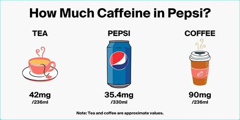 Pepsi's Caffeine Content: The Facts