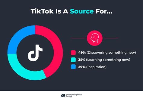Does TikTok Utilize PushState Technology?