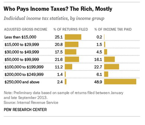 Donald Trump S Tax Plan Explained Vox Donald Trump S Tax Plan Explained Vox