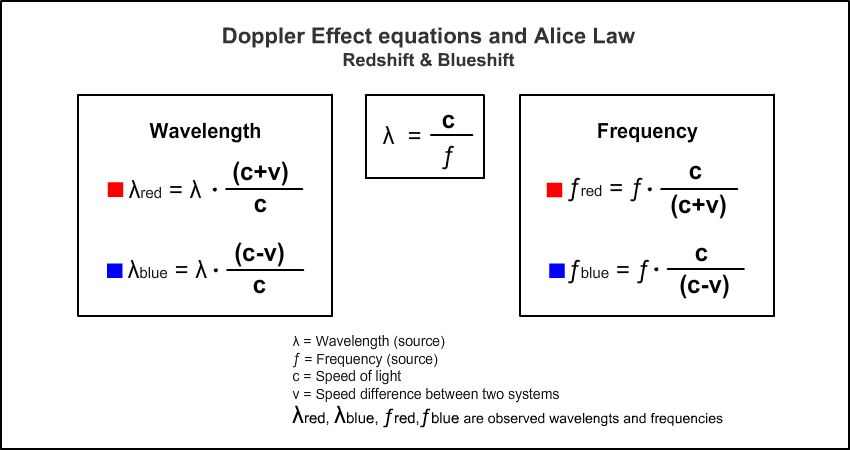 Understanding the Doppler Effect Formula