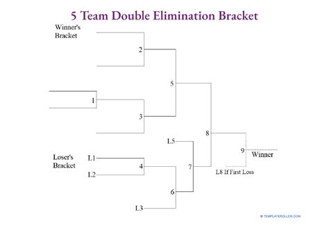 Double Elimination Templates Pdf Download Fill And Print For Free Templateroller Double Elimination Templates Pdf Download Fill And Print For Free Templateroller