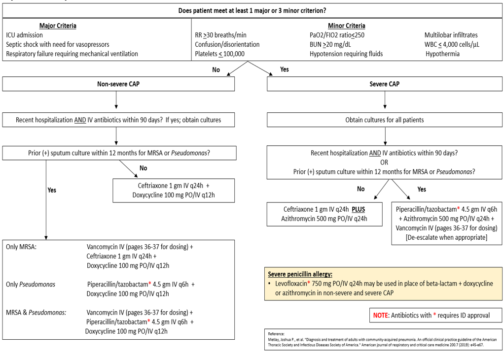 Doxycycline: Effective Treatment for Pneumonia
