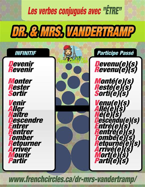 Dr. Vandertramp: Unraveling the Mystery Behind the Name