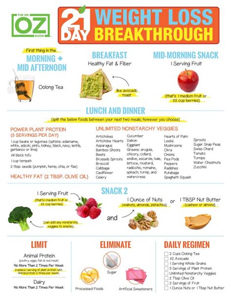 Dr Oz S Weight Loss Kitchen Best Foods For Weight Loss Dr Oz Best Dr Oz S Weight Loss Kitchen Best Foods For Weight Loss Dr Oz Best