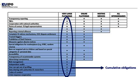 Dsaaudit Blog