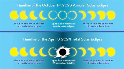 Don't Miss The Eclipse NC 2024!