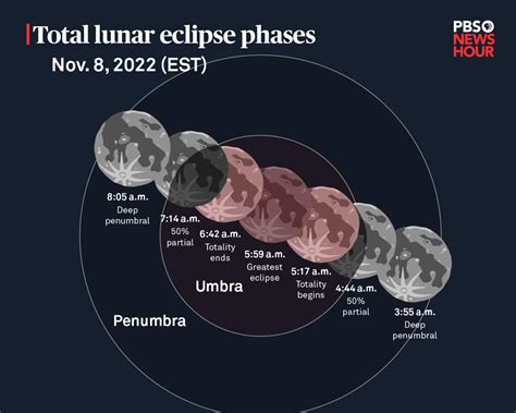 The Ultimate Guide to Eclipse Times in Minnesota