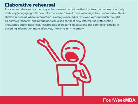 Elaborative Rehearsal Fourweekmba Elaborative Rehearsal Fourweekmba