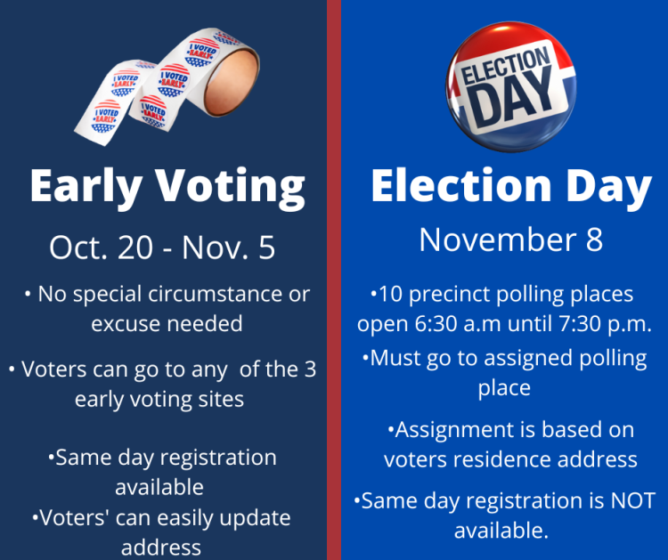 Election Q A How Do I Find Early Voting Locations Kens5 Com Election Q A How Do I Find Early Voting Locations Kens5 Com