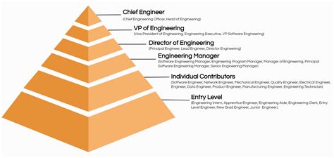 The Top 5 Electrical Engineering Roles