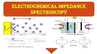 Electrochemical Impedance Spectroscopy Eis Presentation Electrochemical Impedance Spectroscopy Eis Presentation