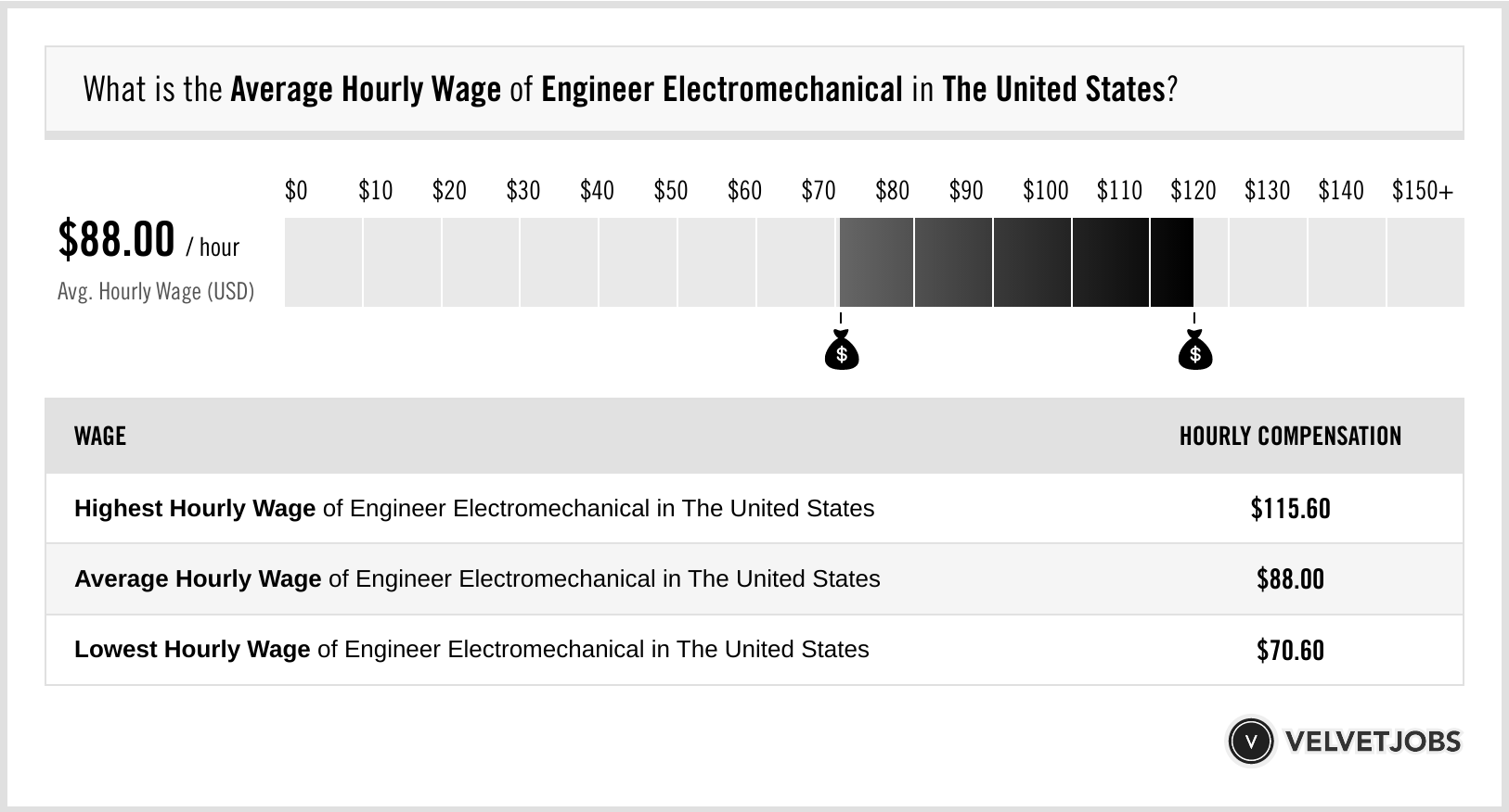 5 Tips to Boost Electromechanical Engineer Salaries