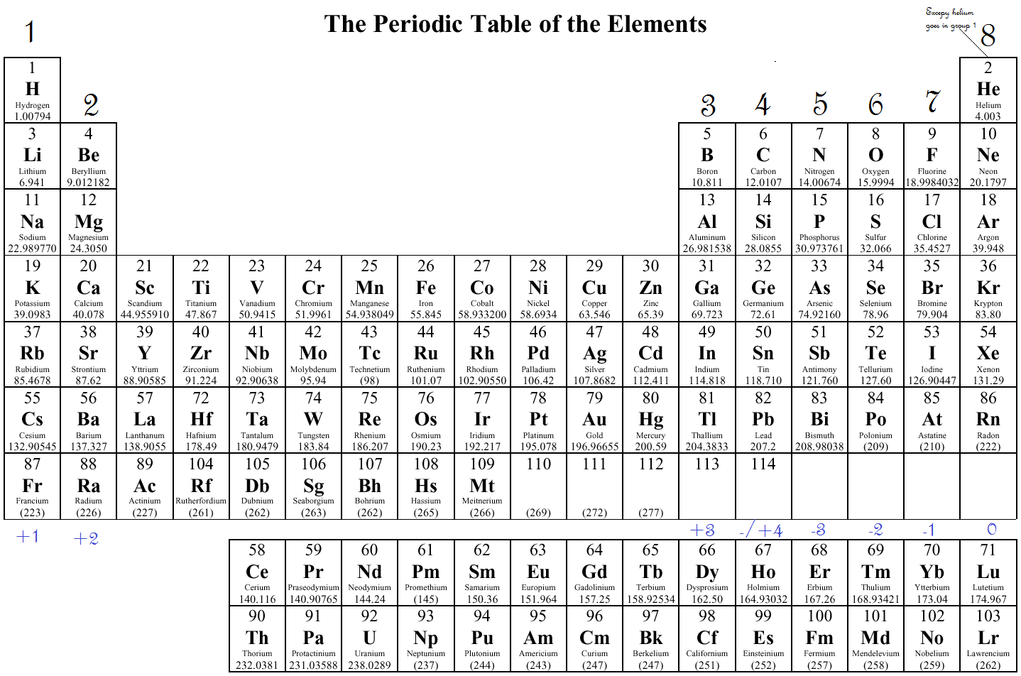 Electron Charge Electron Charge