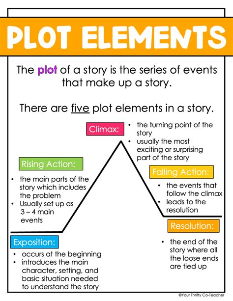 Unveiling the Secrets of Plot Elements Unveiling the Secrets of Plot Elements