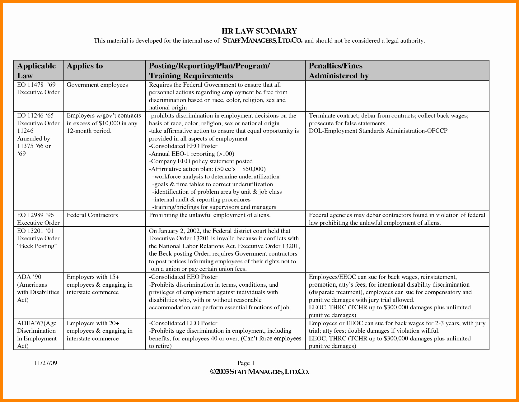 Unleash Potential: Employee Development Plan Ideas