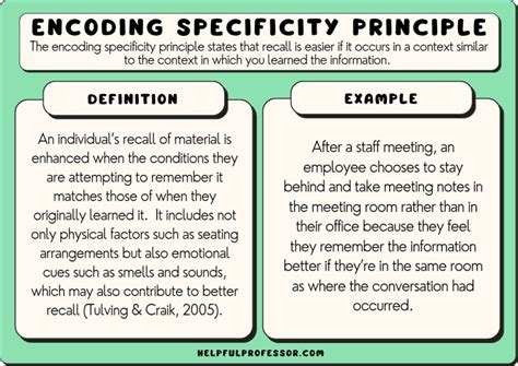 3 Effective Ways to Use ESP