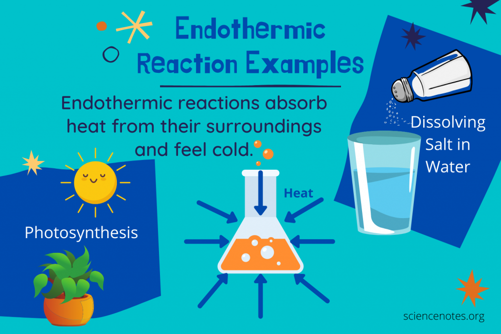 Endothermic Reactions The Science Behind Temperature Change Endothermic Reactions The Science Behind Temperature Change