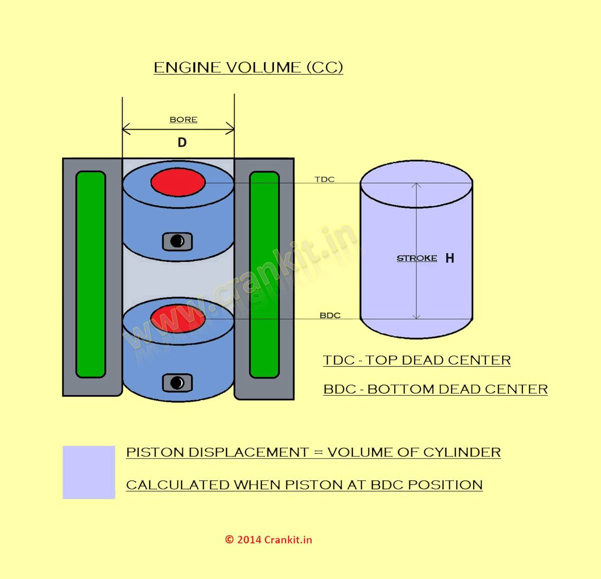 Engine Capacity What Does Cc Mean Carsguide Engine Capacity What Does Cc Mean Carsguide