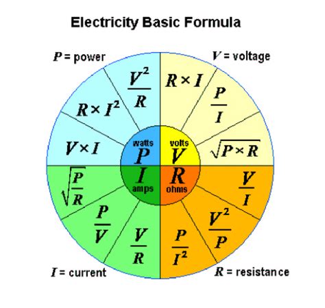 The Ultimate Guide to Power Equations The Ultimate Guide to Power Equations