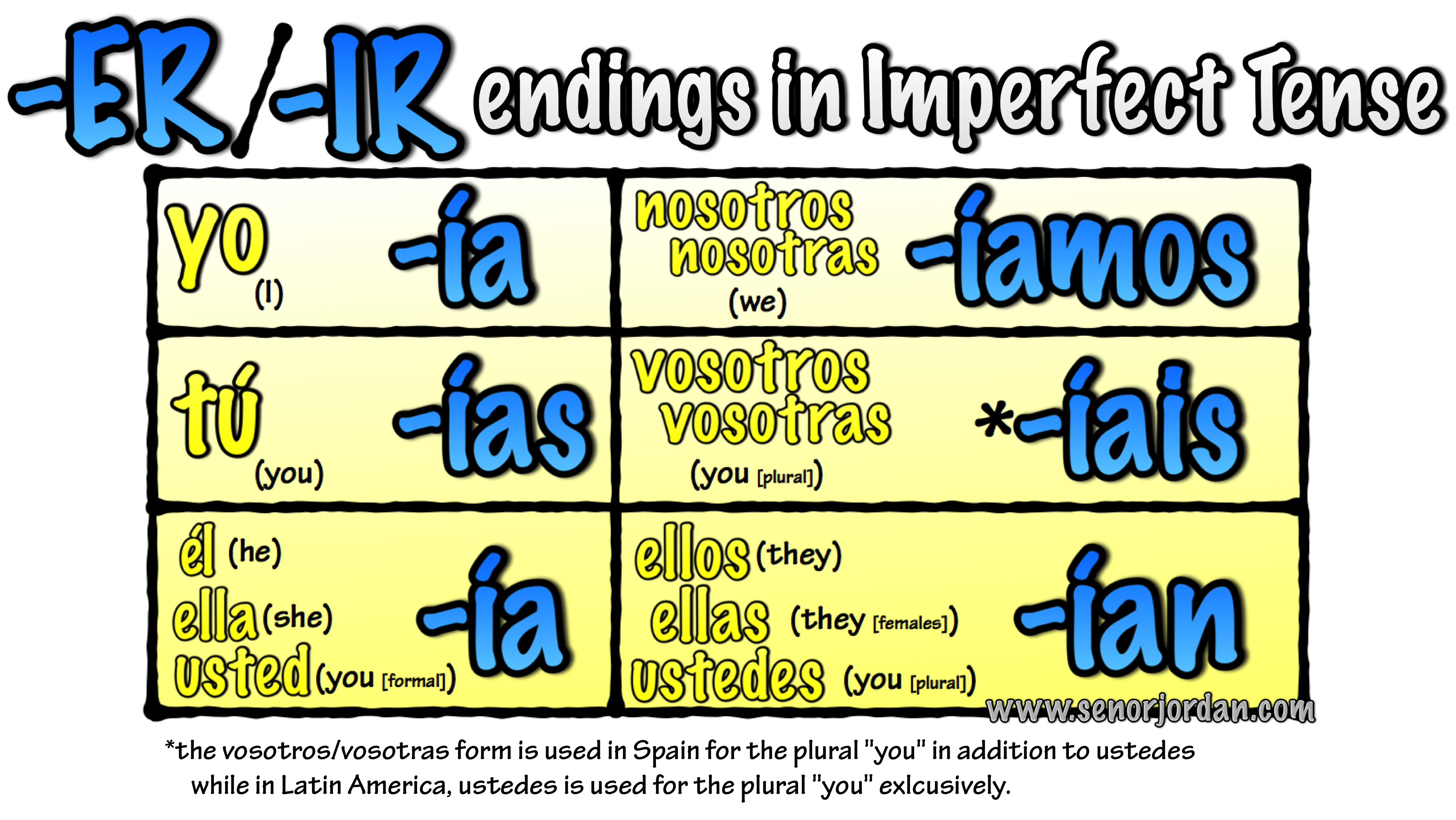Mastering ER Preterite: 5 Essential Endings Mastering ER Preterite: 5 Essential Endings