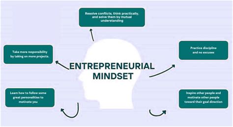 Essential Part Of The Entrepreneurial Mindset Innovative Thinking Essential Part Of The Entrepreneurial Mindset Innovative Thinking