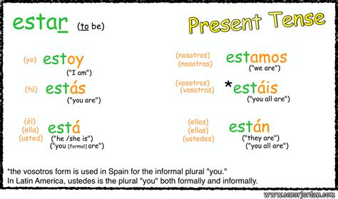 Conquer Estar Conjugation: Your Ultimate Guide