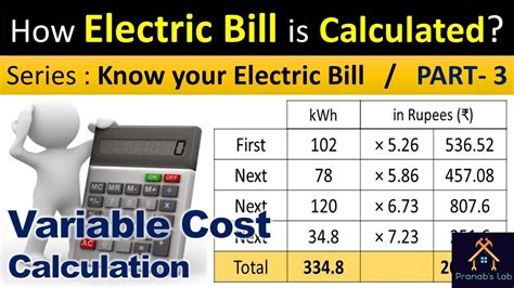 Electric Bill Estimates: A Simple Guide