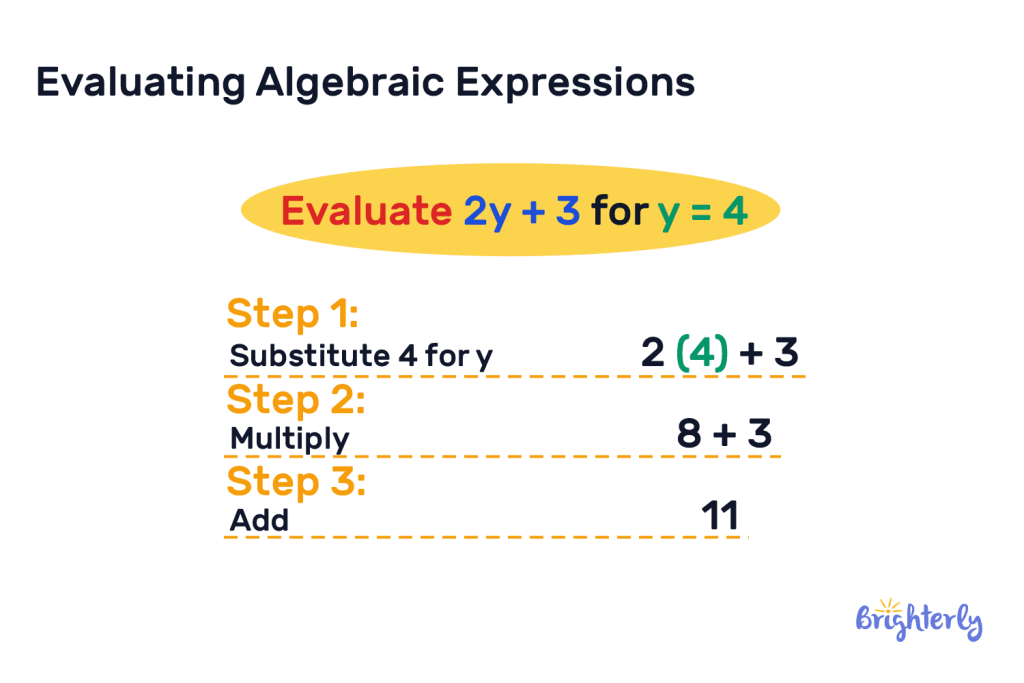 Evaluate Math Definition Evaluate Math Definition