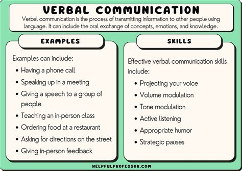 Understanding Verbal and Nonverbal Cues