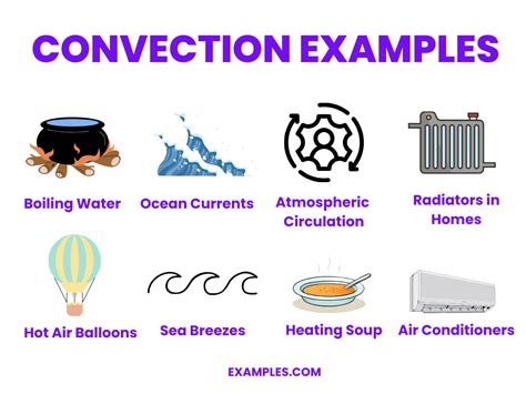 5 Examples of Convection
