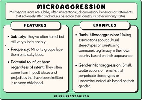 Uncovering 7 Microaggressions: A Guide