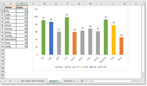 Excel Bar Charts: Customize with Value-Based Colors