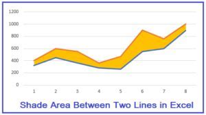 Excel Chart Area Between Two Lines Fill An Area Between Two Excel Chart Area Between Two Lines Fill An Area Between Two